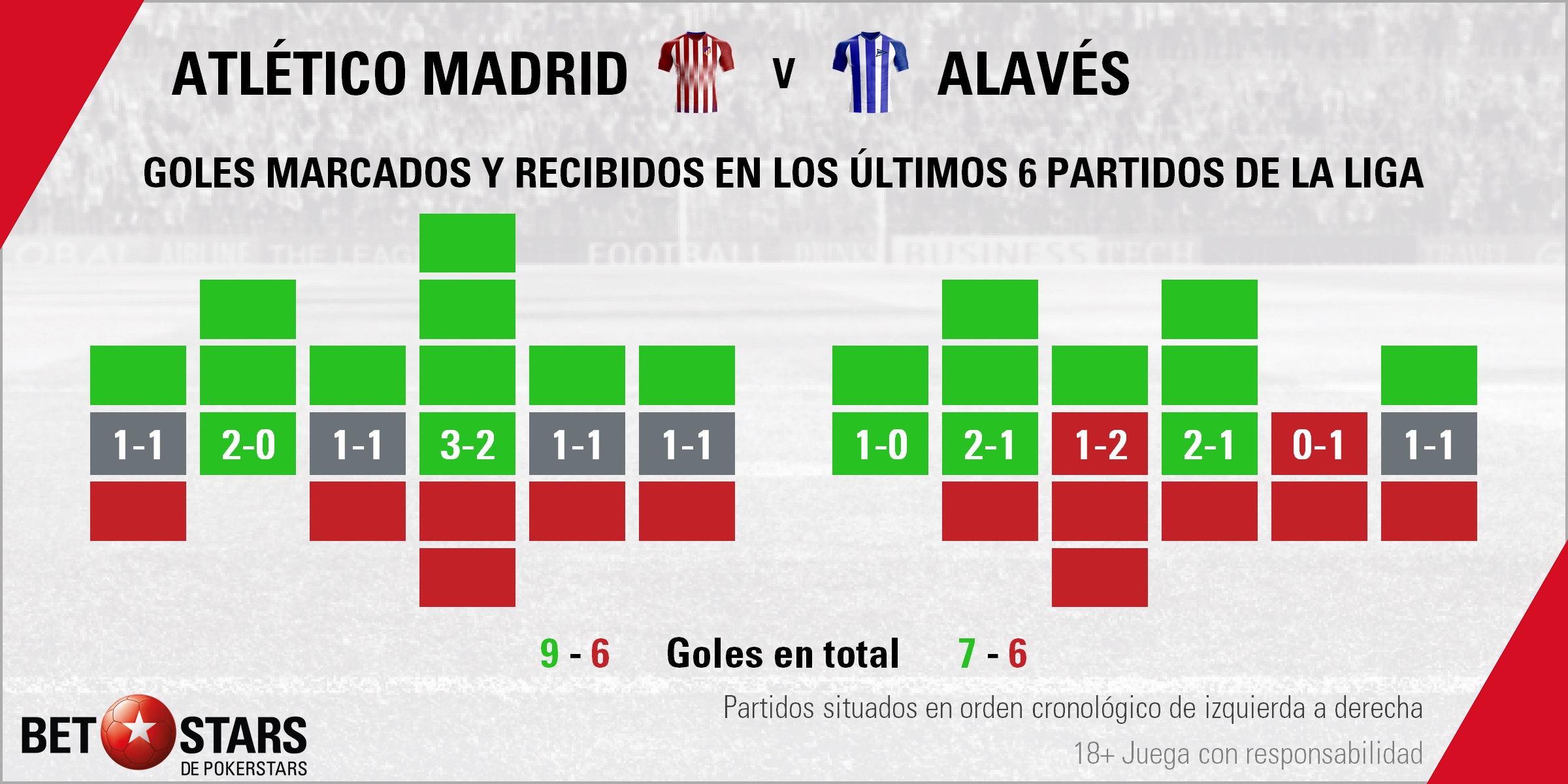 BetStars Atletico Madrid vs Alaves 01 Betstars, Atlético de Madrid vs Alavés, El Glorioso quiere hacerse aún más grande en el Wanda, pronosticos deportivos, LaLiga, pronosticos LaLiga, apuestas LaLiga, pronósticos fútbol, apuestas fútbol, partidos de hoy, partidos de futbol hoy, partidos hoy, partidos de liga mañana, calendario liga bbva, partidos de hoy, ultimas noticias deportivas, noticias de deportes, apuestas deportivas, apuestas deportivas pronósticos expertos,